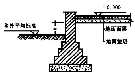 室内外高差|室内外高差